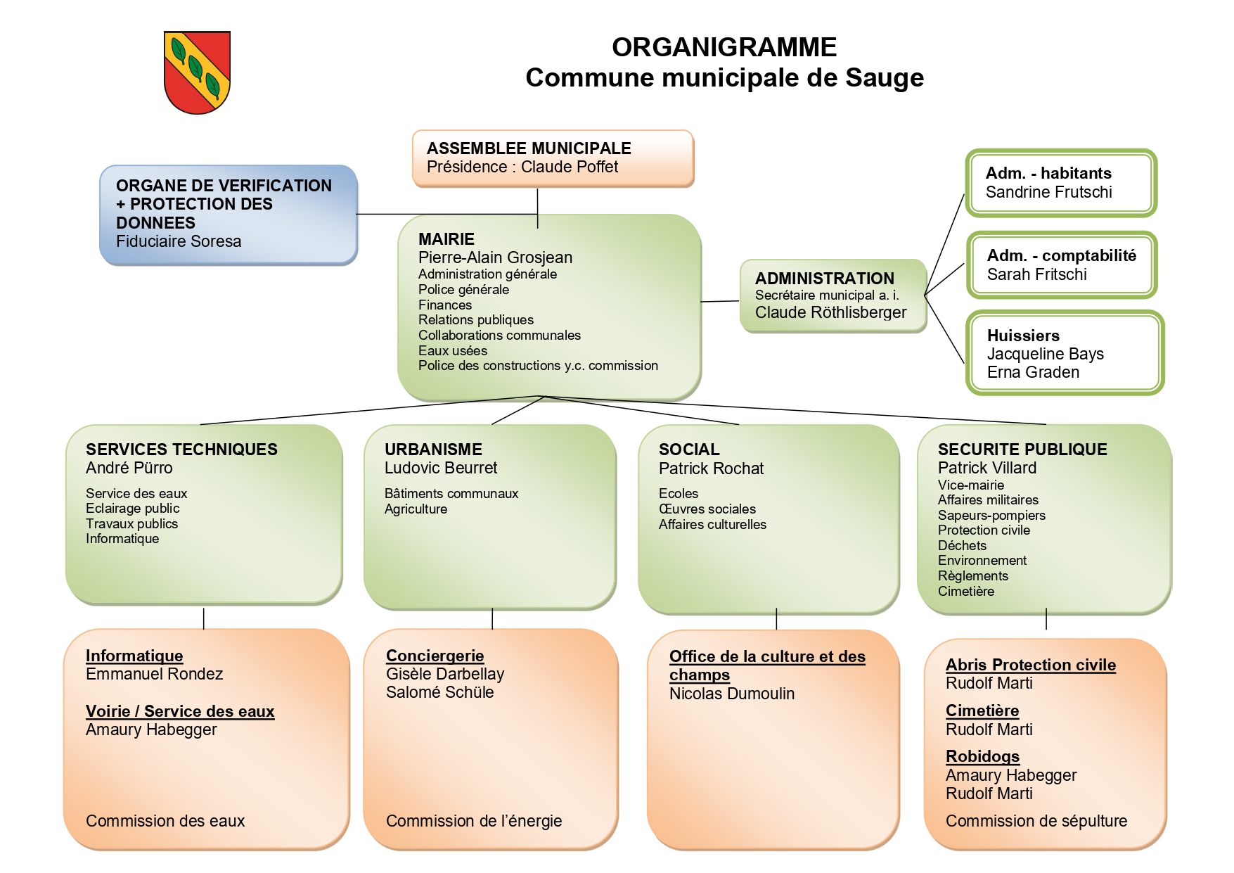 Organigramme 06062026